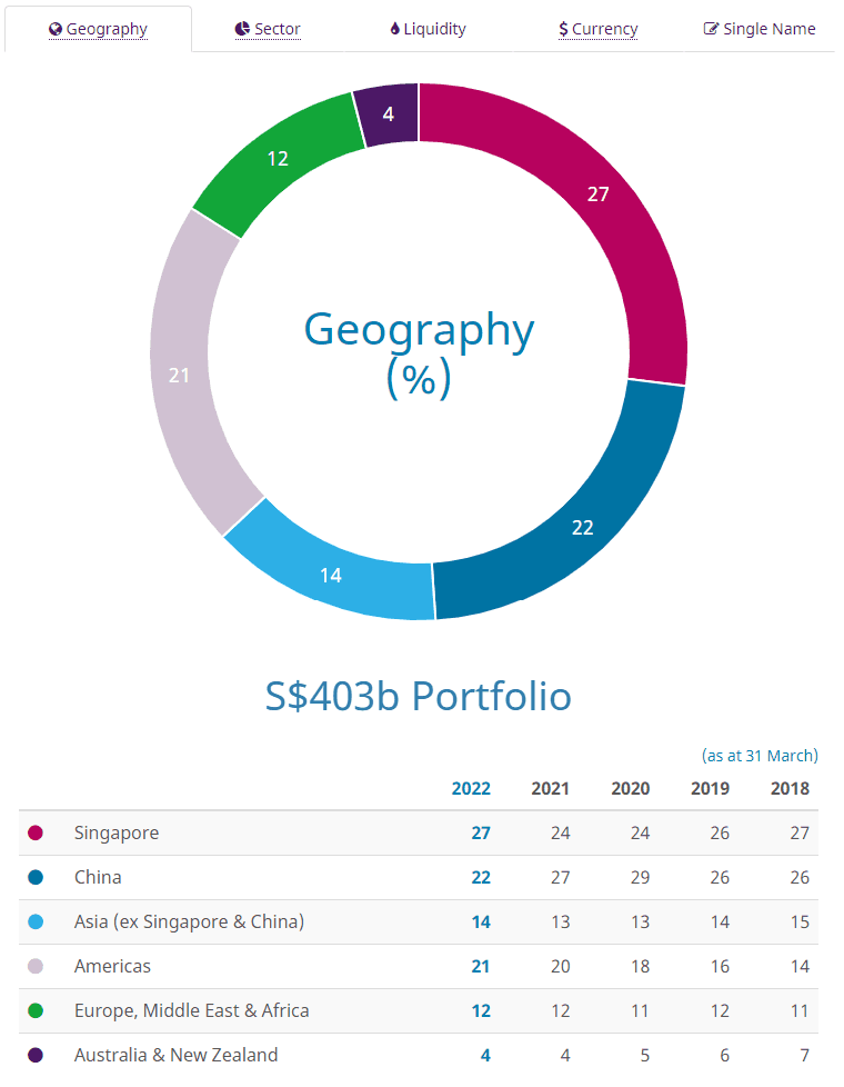 portfolio-highlights_geography
